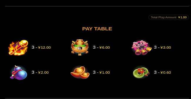 sung wukong paytable paytable