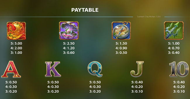 sunken city riches paytable paytable