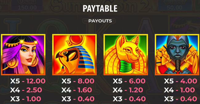 sunny coin 2 hold the spin paytable 1 paytable