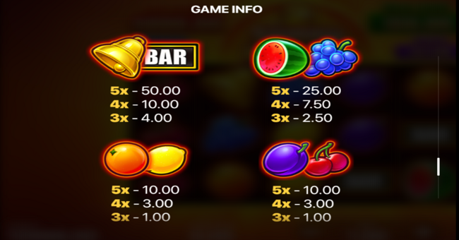 sunny fruits 2 hold and win paytable paytable