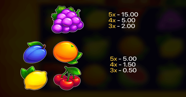 sunny fruits hold and win paytable 2 paytable