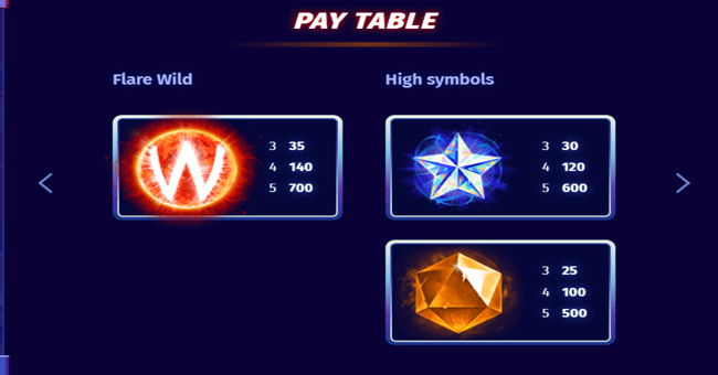 sunstrike paytable paytable