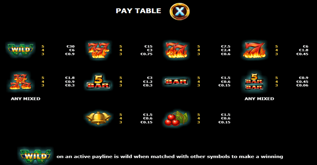 super 12 stars paytable paytable