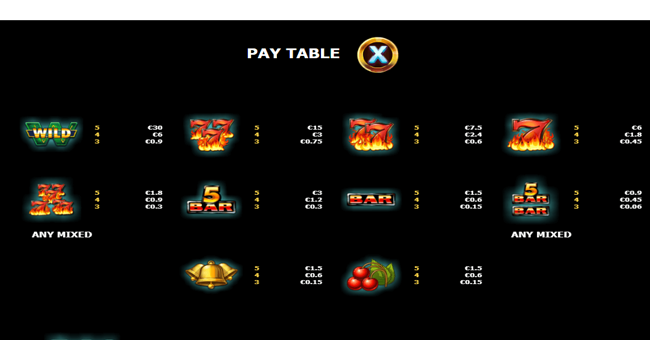super 15 stars paytable paytable