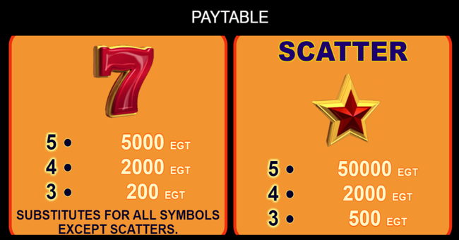 super 20 paytable paytable