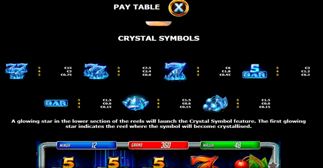 super 25 stars paytable 2 paytable