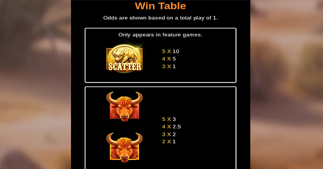 super 3 pot bison paytable 1 paytable