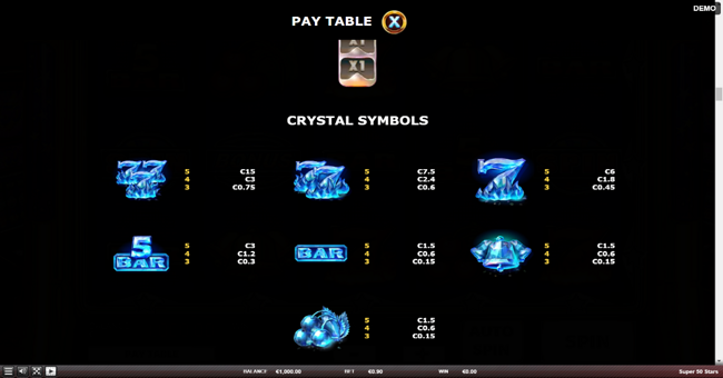 super 50 stars paytable 2 paytable