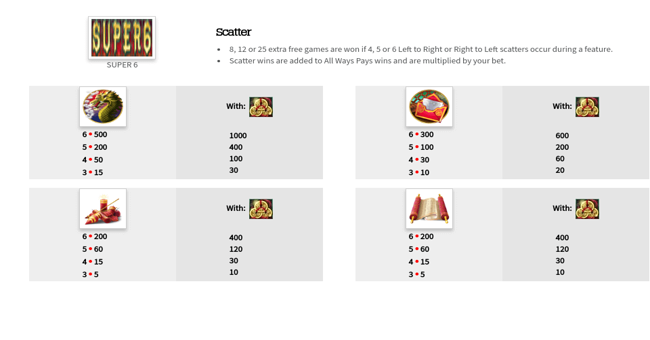 super 6 paytable 2 paytable
