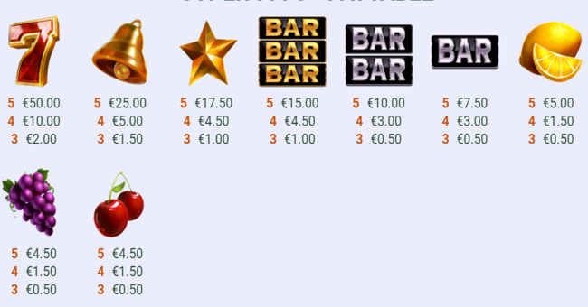 super 777s paytable2.png paytable
