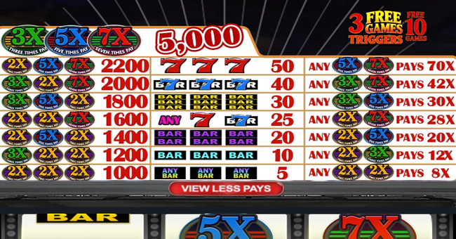 super 7s wild multipliers paytable paytable