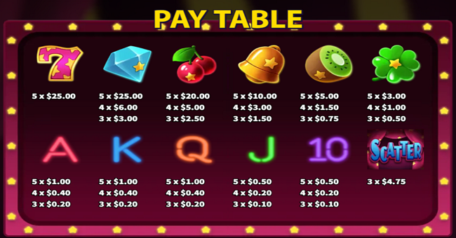 super box paytable 1 paytable