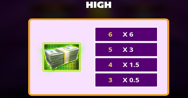 super cash drop jackpots paytable 1 paytable