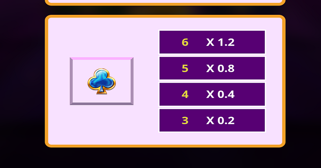 super cash drop jackpots paytable 9 paytable