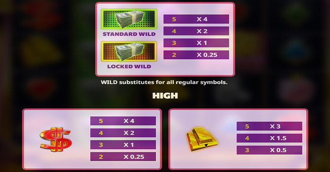 super cash drop paytable 1 paytable