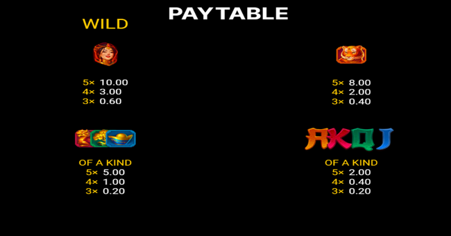 super china pots hold and win paytable 1 paytable