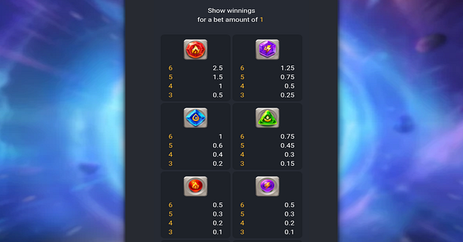 super elements 2 paytable 1 paytable