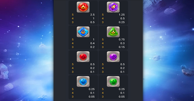 super elements paytable paytable