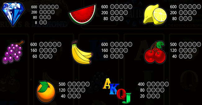 super fast hot hot paytable paytable
