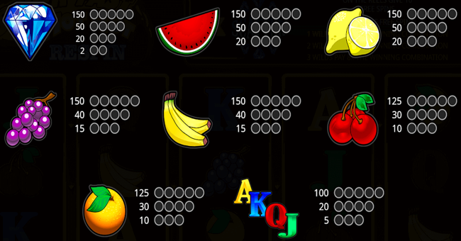 super fast hot hot respin paytable paytable