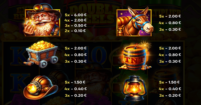 super gold link running wins paytable 1 paytable