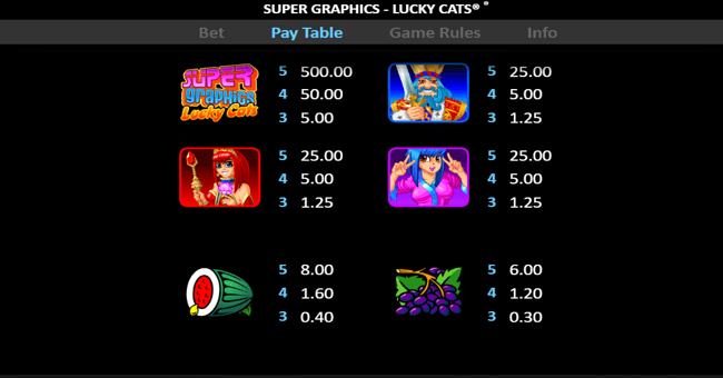 super graphics lucky cats paytable 1 paytable