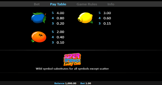 super graphics lucky cats paytable 2 paytable
