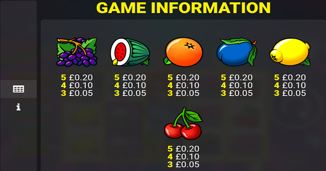 super graphics upside down combo frenzy paytable 2 paytable