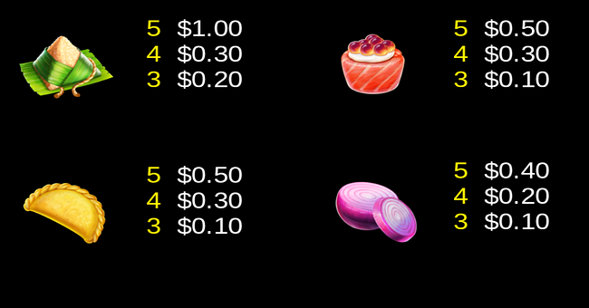 super hot flaming pots fabulous feasts paytable 1 paytable