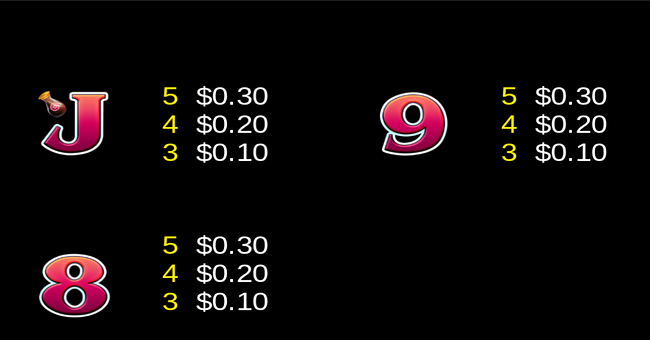 super hot flaming pots fabulous feasts paytable 3 paytable