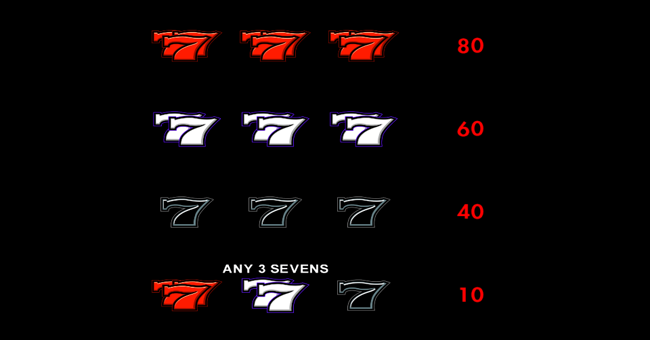 super jackpot double lion paytable 3 paytable