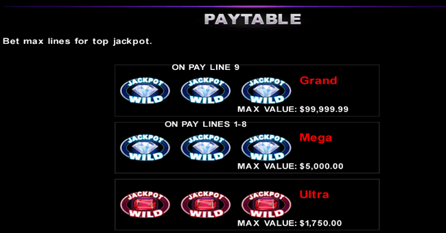 super jackpot wild gems paytable 1 paytable