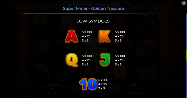 super miner golden treasure paytable 2 paytable