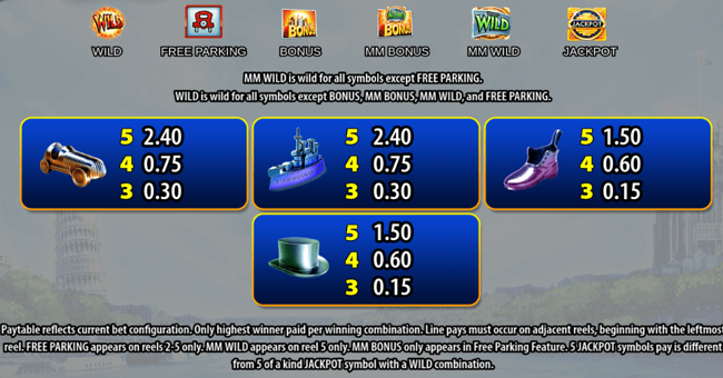 super monopoly money paytable 3 paytable