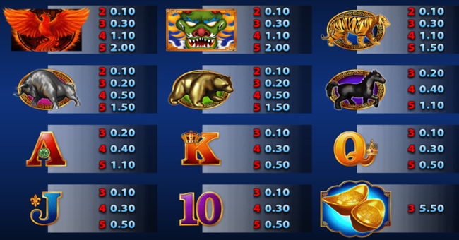 super red phoenix paytable paytable
