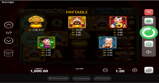super rich god paytable paytable