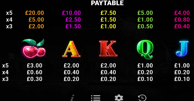 super stars usa paytable 2 paytable