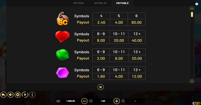 super sugar pop hold and win paytable 1 paytable