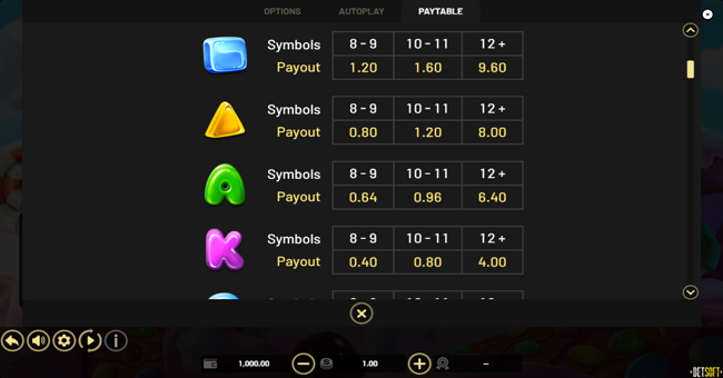 super sugar pop hold and win paytable 2 paytable