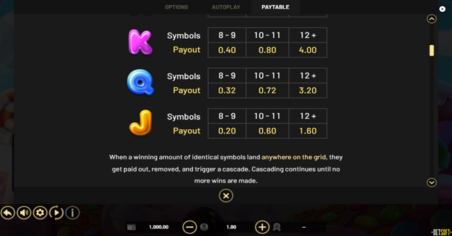 super sugar pop hold and win paytable 3 paytable