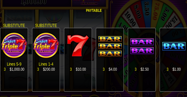 super triple 7s classic paytable 1 paytable