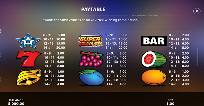 super wild player super wheel paytable 1 paytable