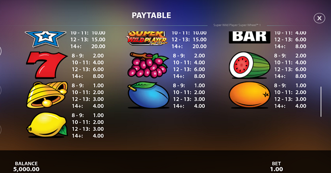 super wild player super wheel paytable 2 paytable