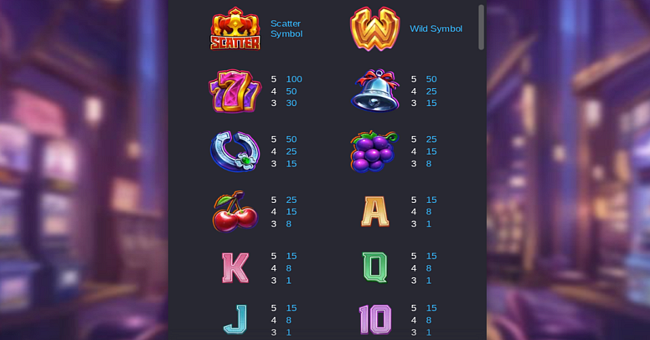 super wildrix paytable paytable