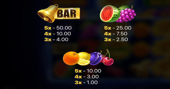 supercharged clovers hold and win paytable paytable