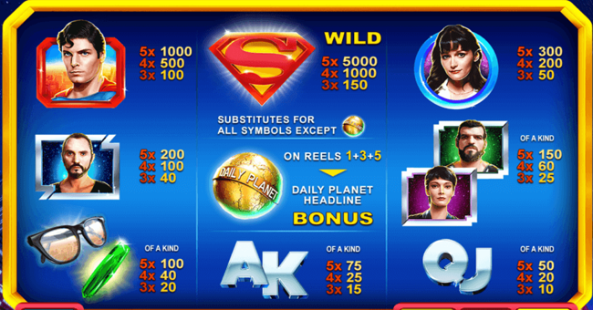 superman ii paytable paytable
