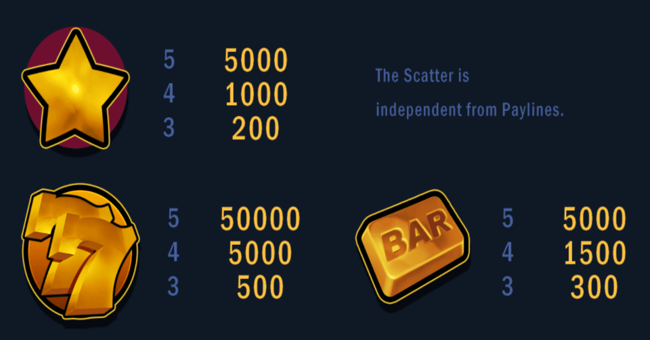 superola paytable 1 paytable