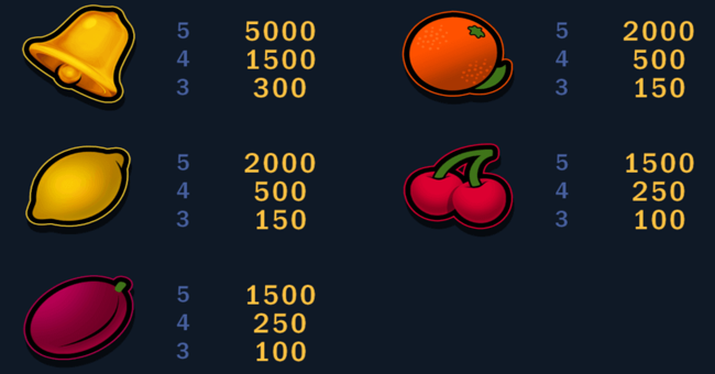 superola paytable 2 paytable