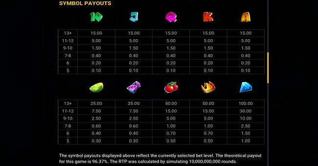 superstar sevens paytable 1 paytable