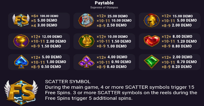 supreme of olympus paytable paytable